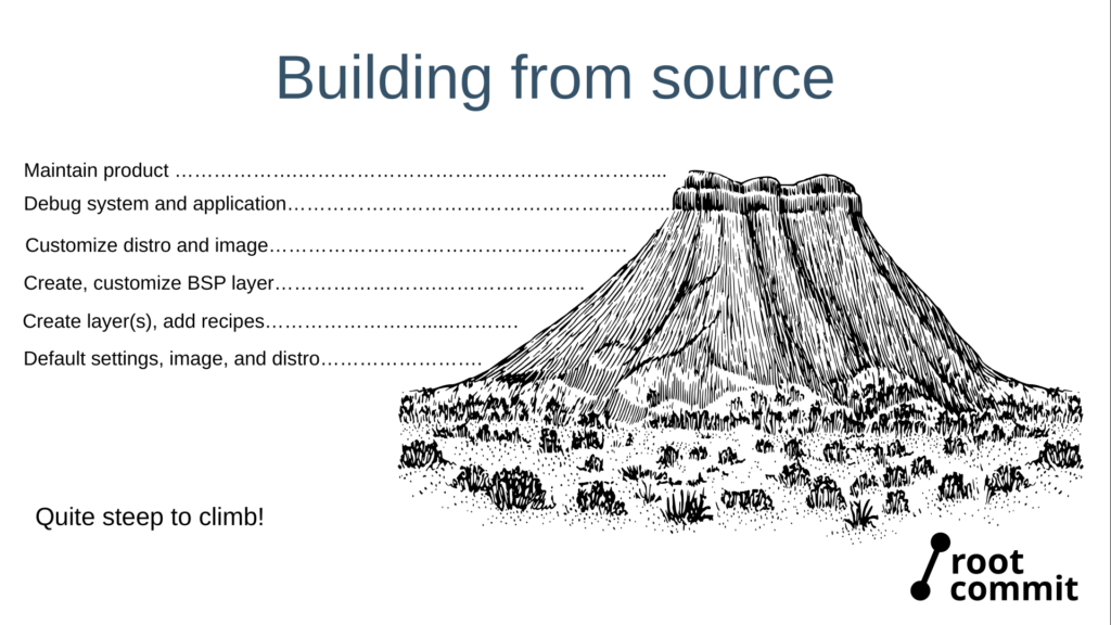 Yocto Binary Distros - Building from source