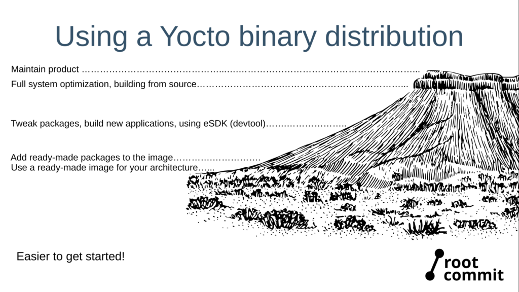 Yocto Binary Distros - Starting from an image