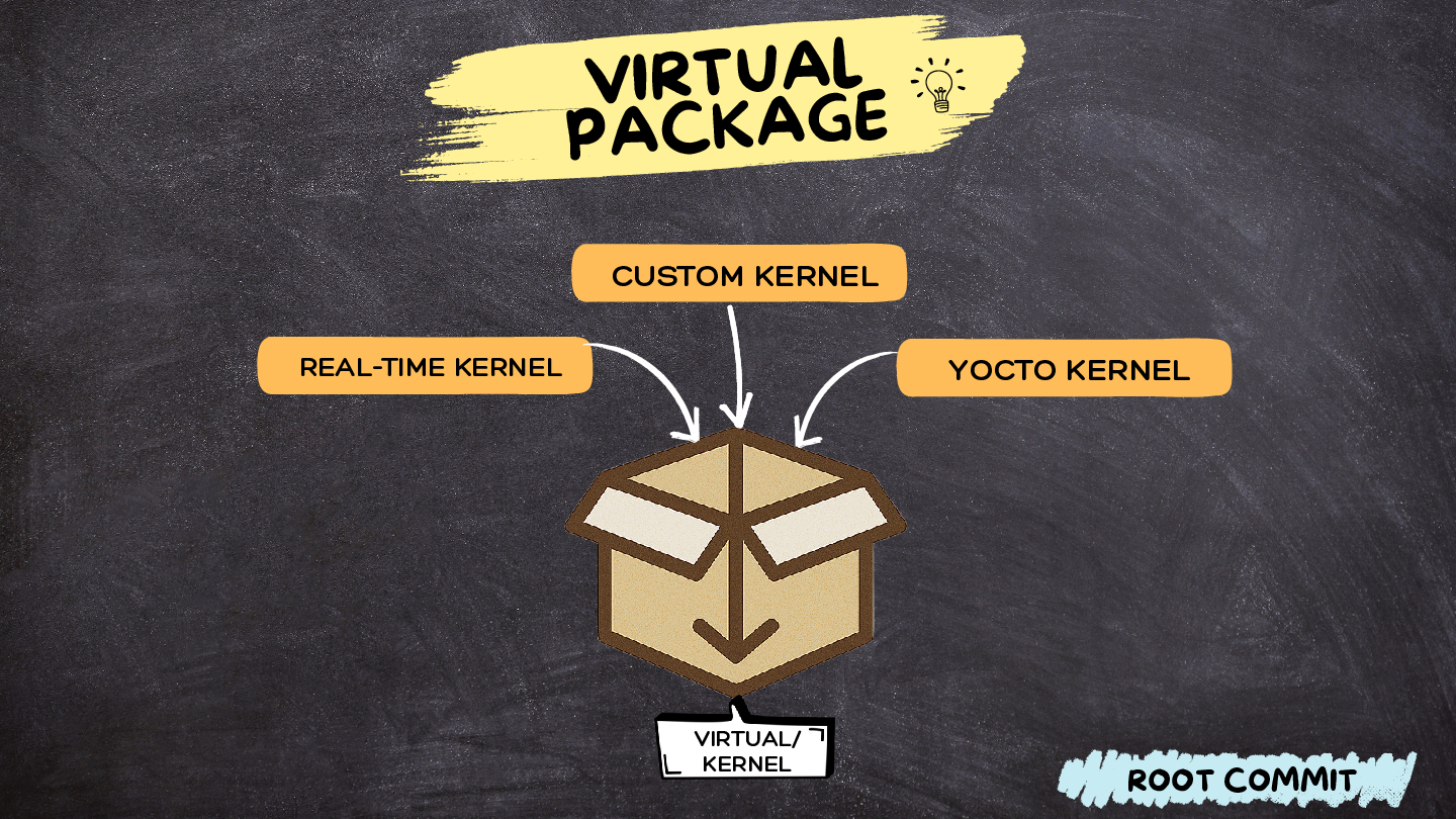 Yocto virtual packages diagram