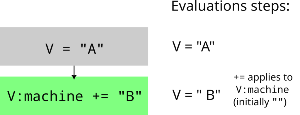 Yocto override case 1