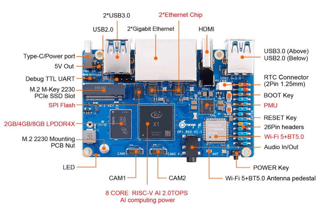 Orange Pi RV2 board top view
