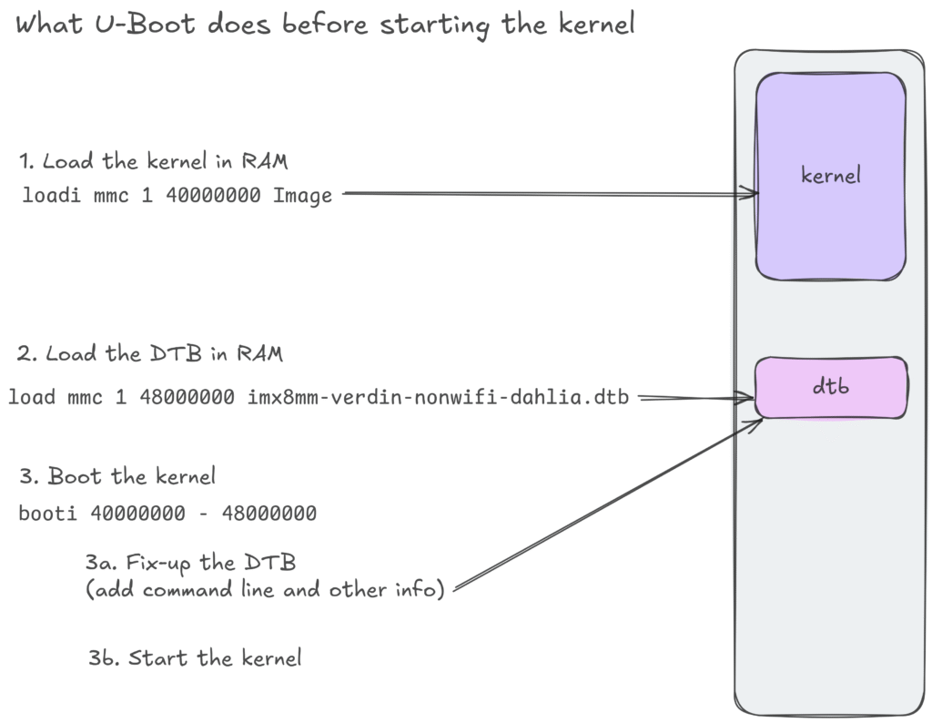 U-Boot Device Tree fixups