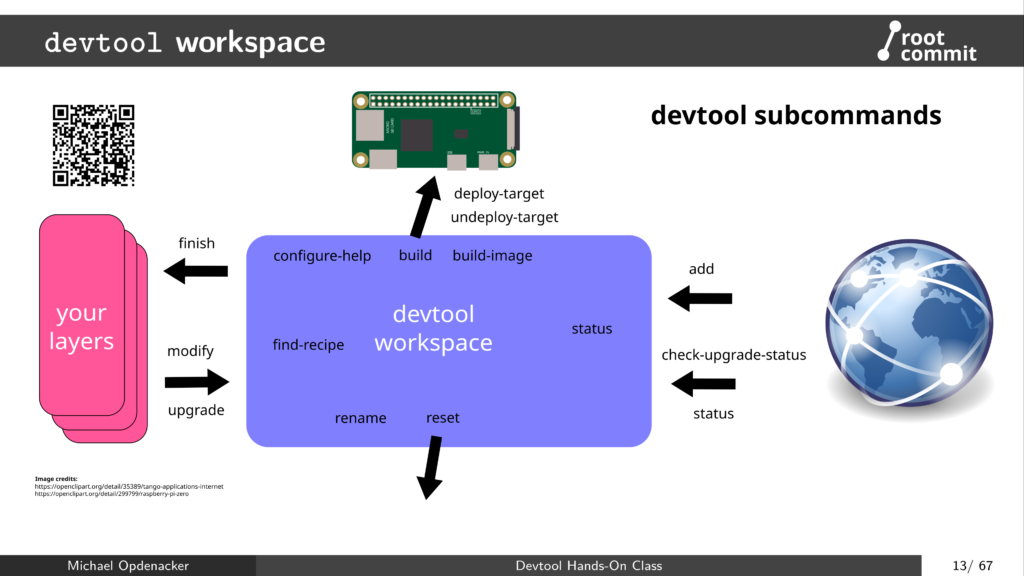Introduction to devtool workspace