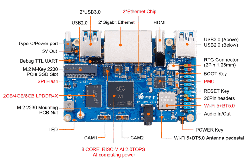 Orange Pi RV2 board top view